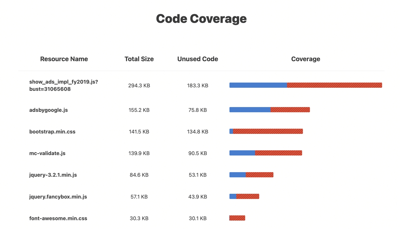 Code Coverage