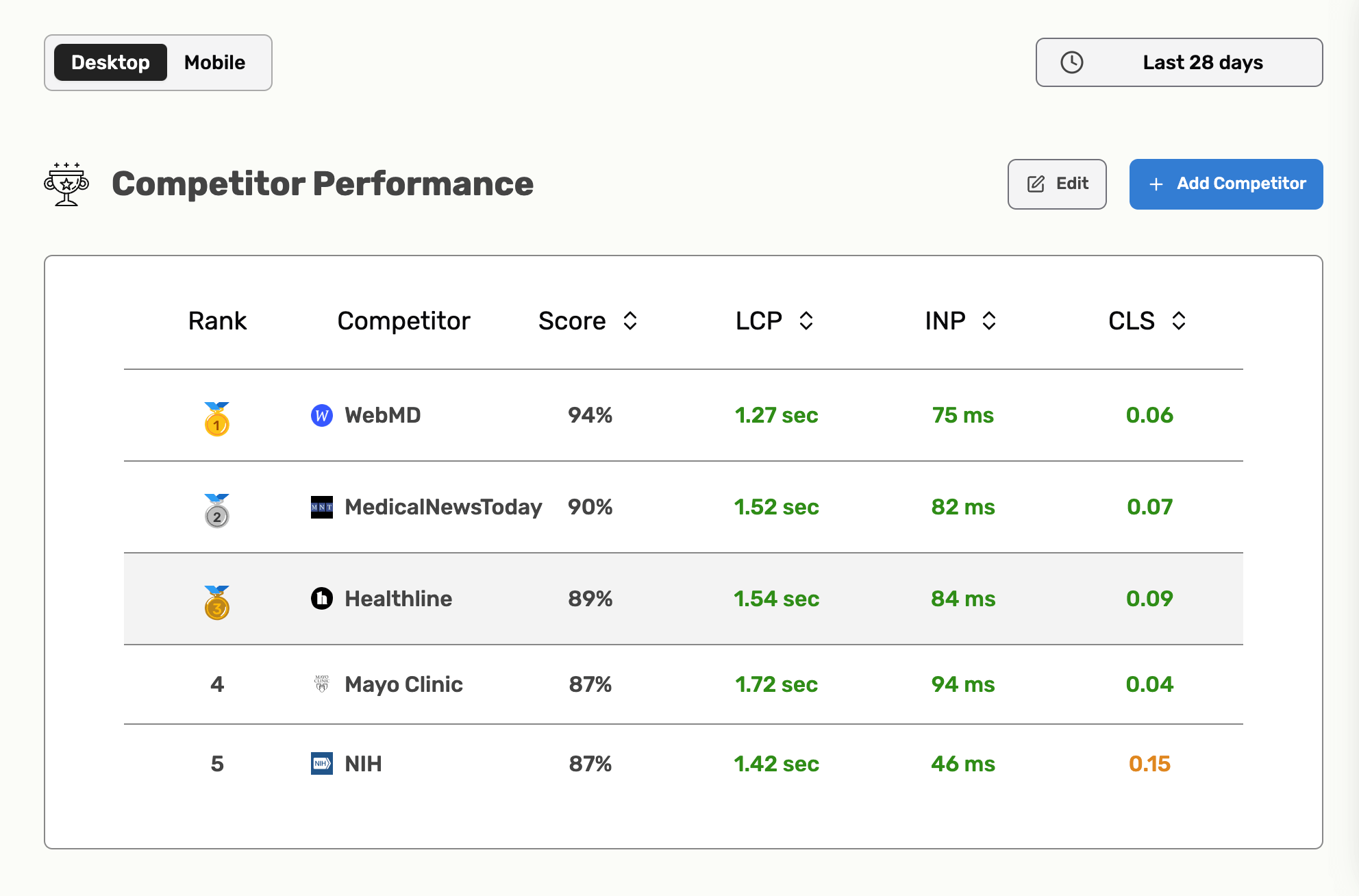 RUM Competitors Analysis