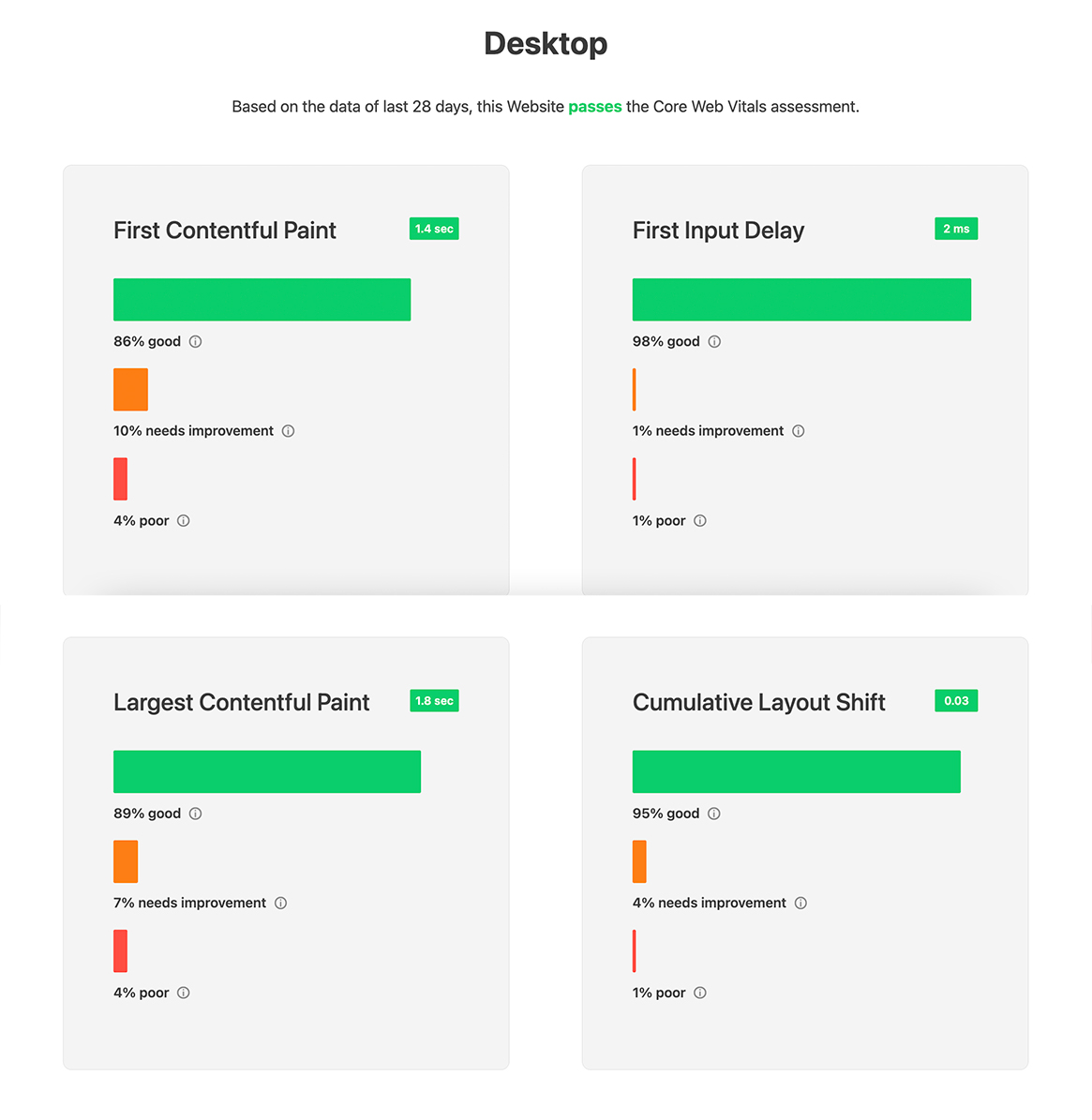 Field Data 28 Days