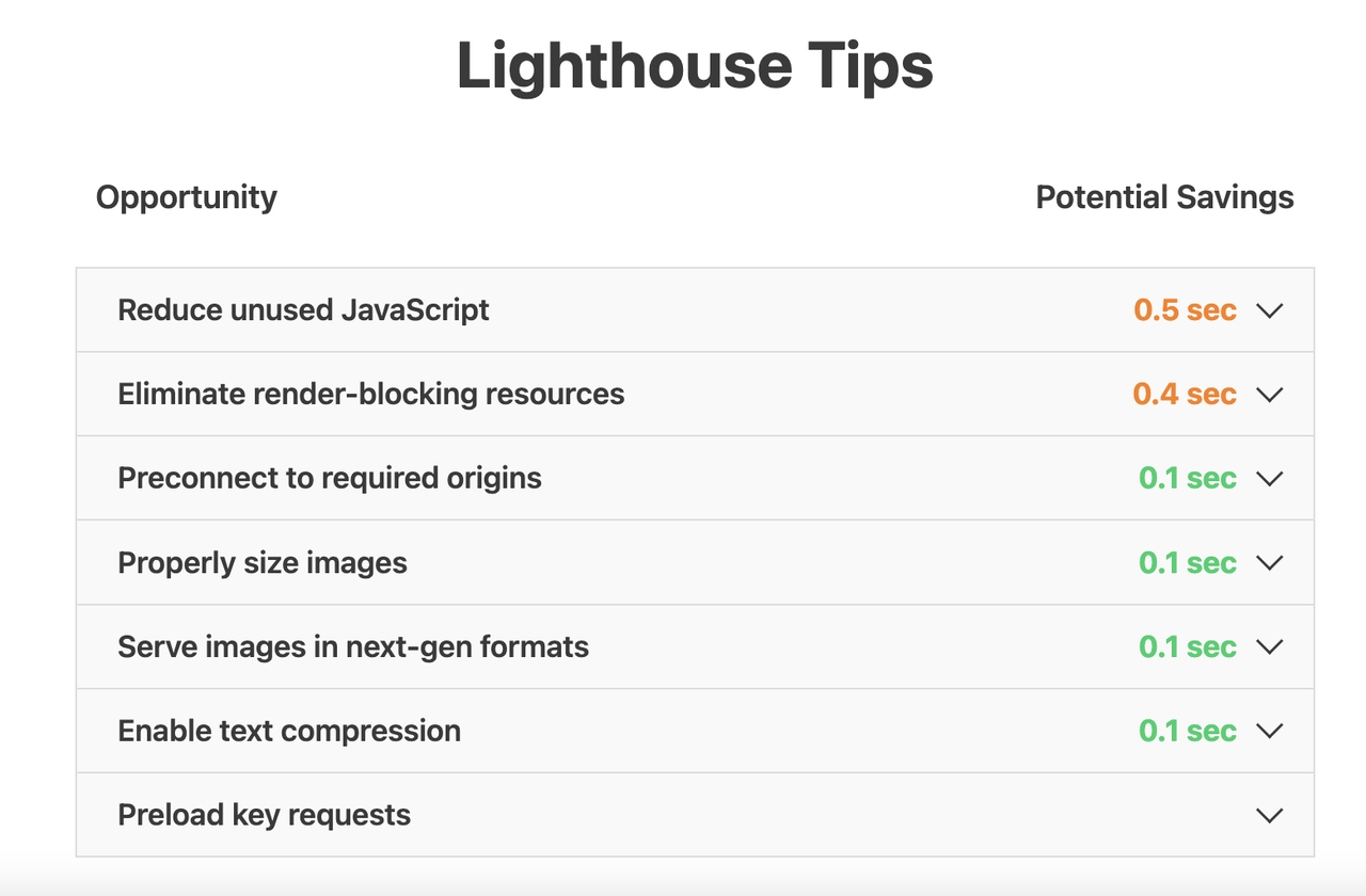 Lighthouse Tips