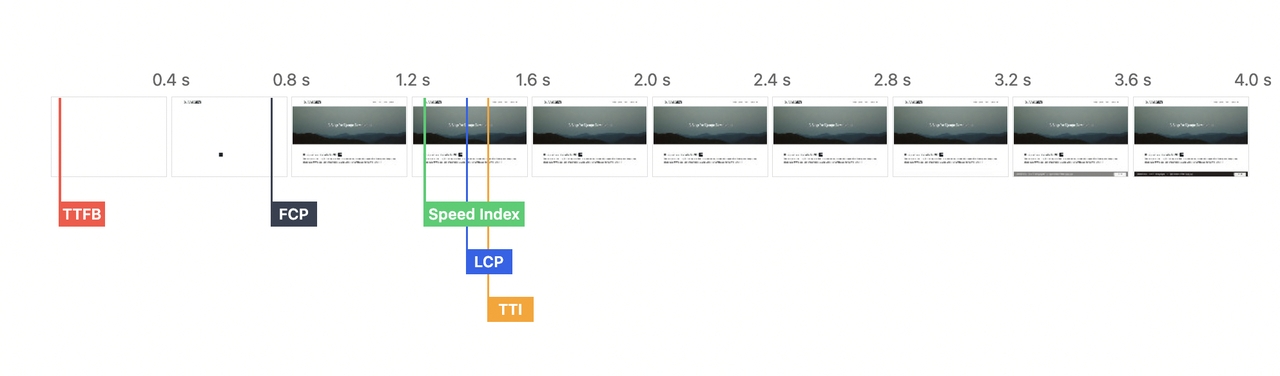 Page Load Snapshots