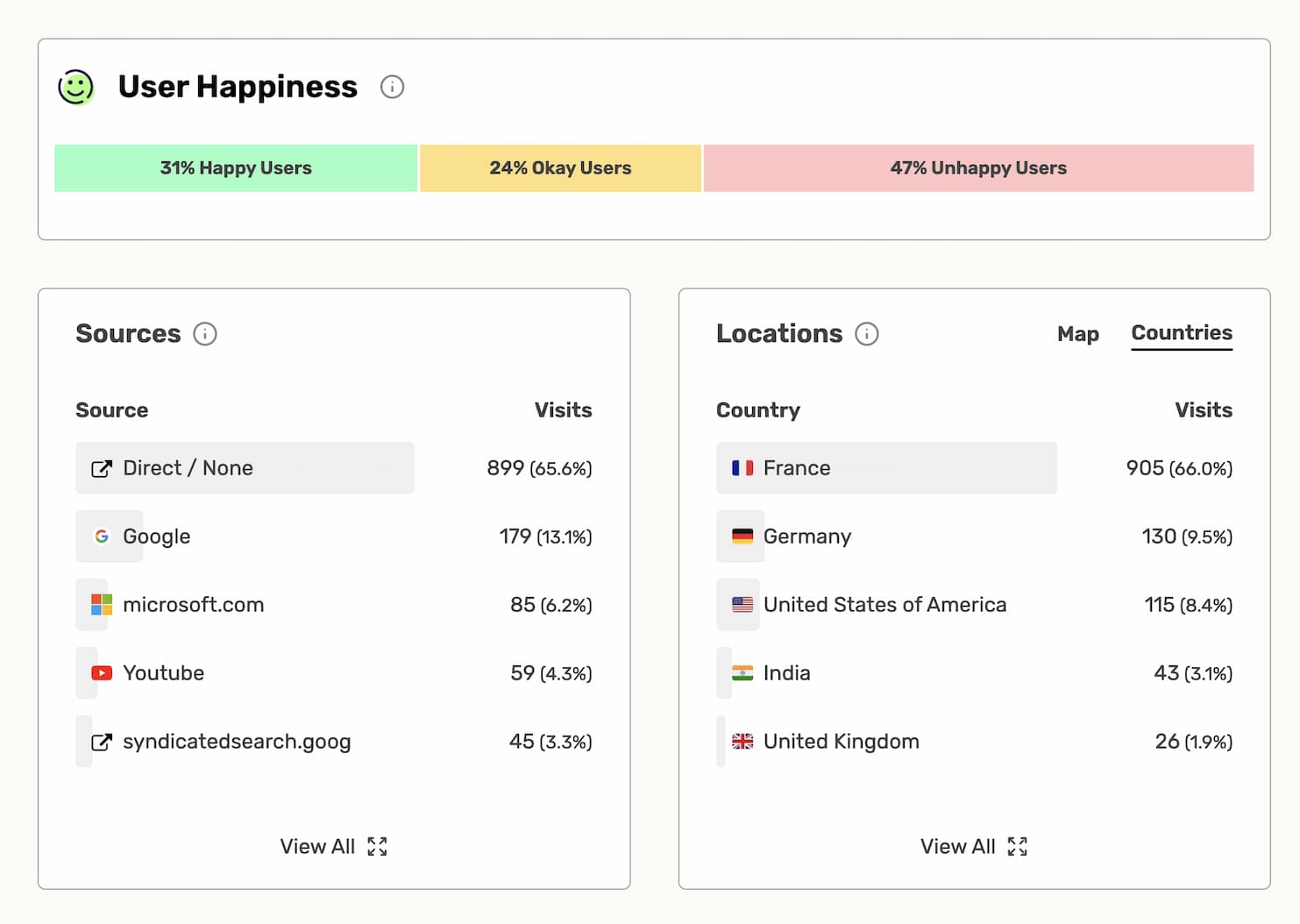 RUM Web Analytics