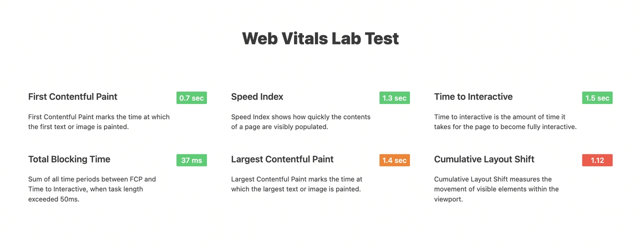 Web Vitals Scores